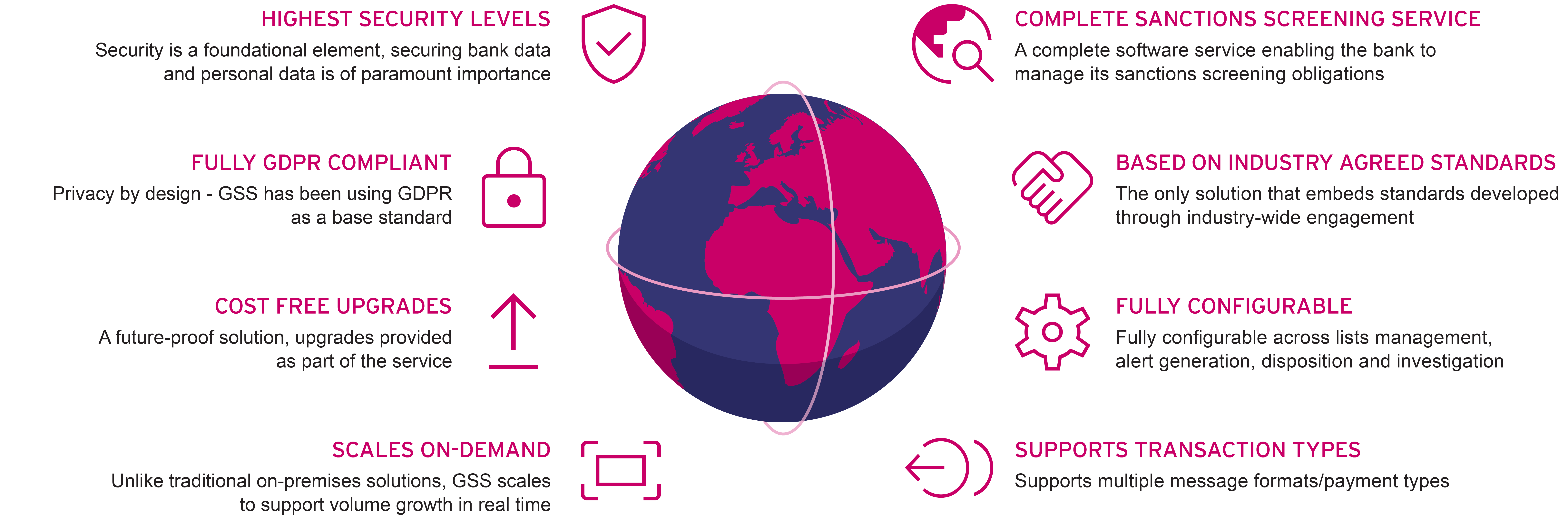GSS platform benefits