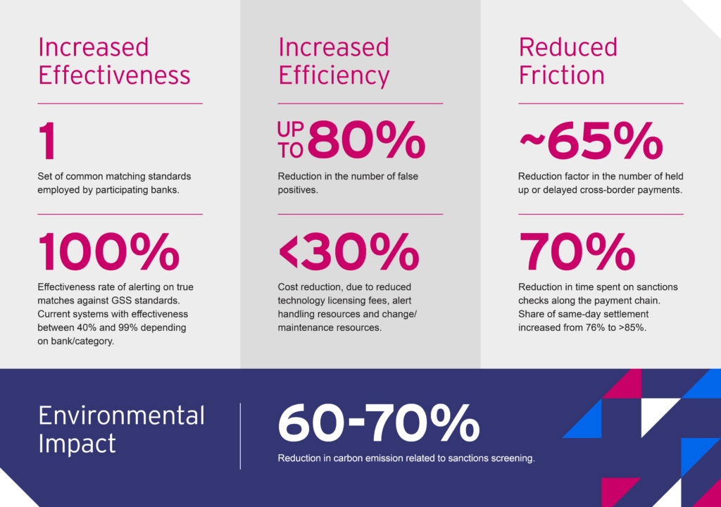 The GSS difference chart - reinventing sanctions screening