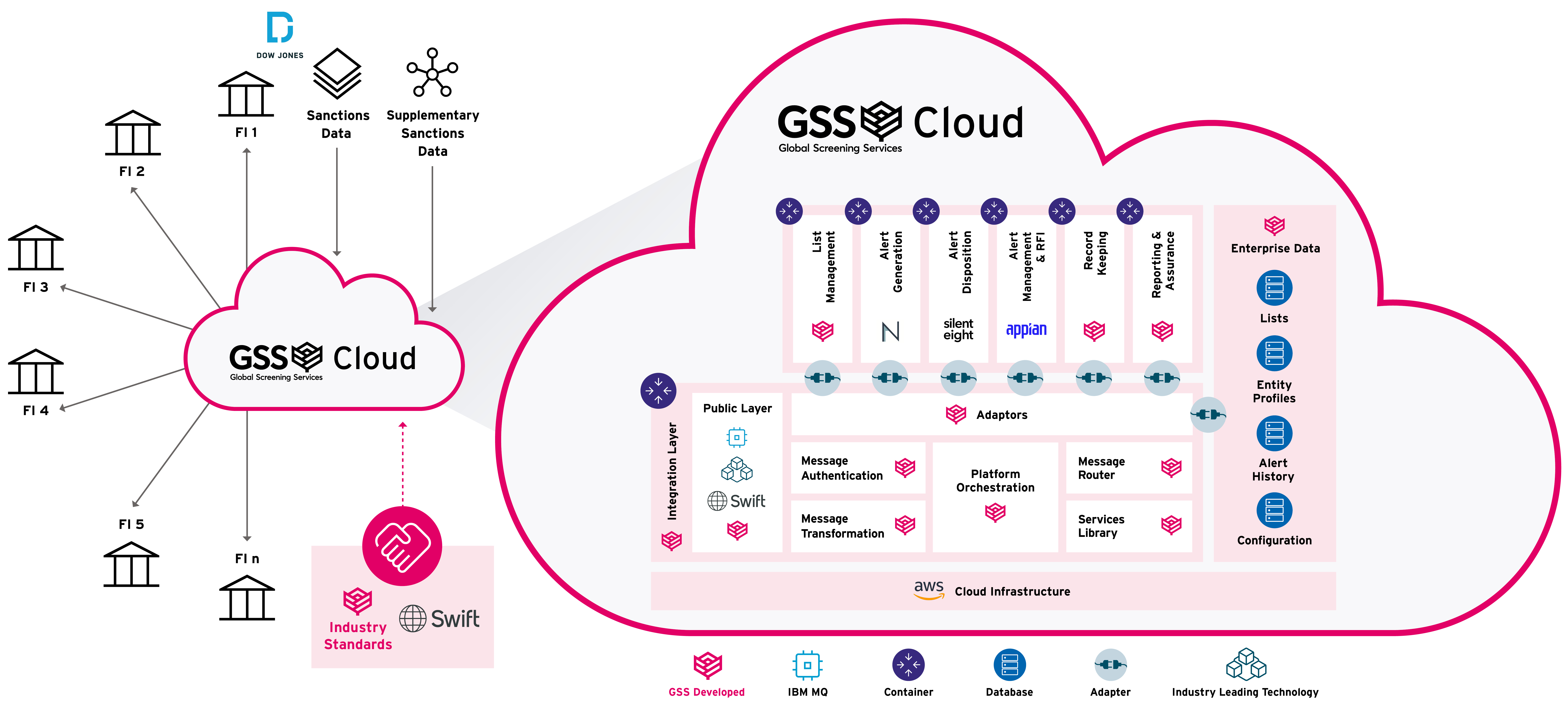 GSS sanctions screening solution