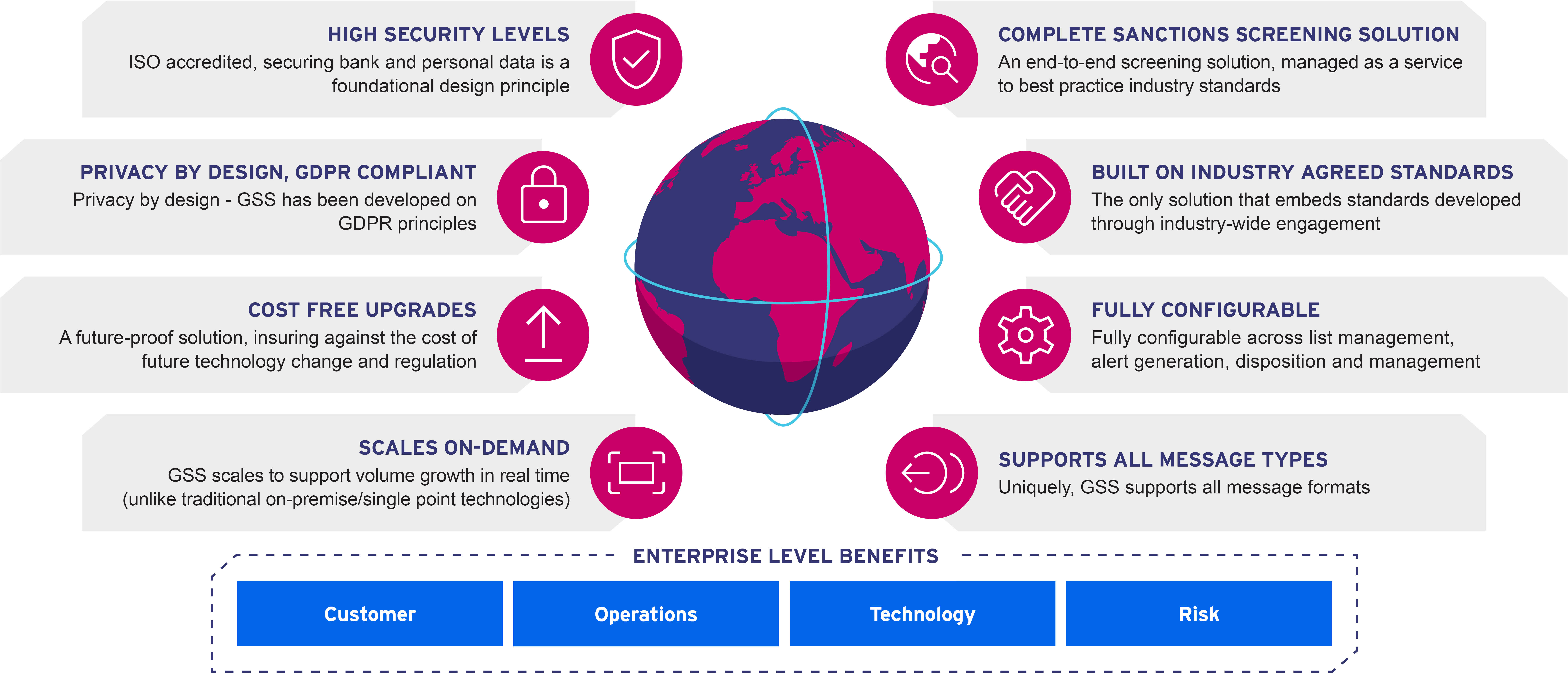 Sanctions screening solution