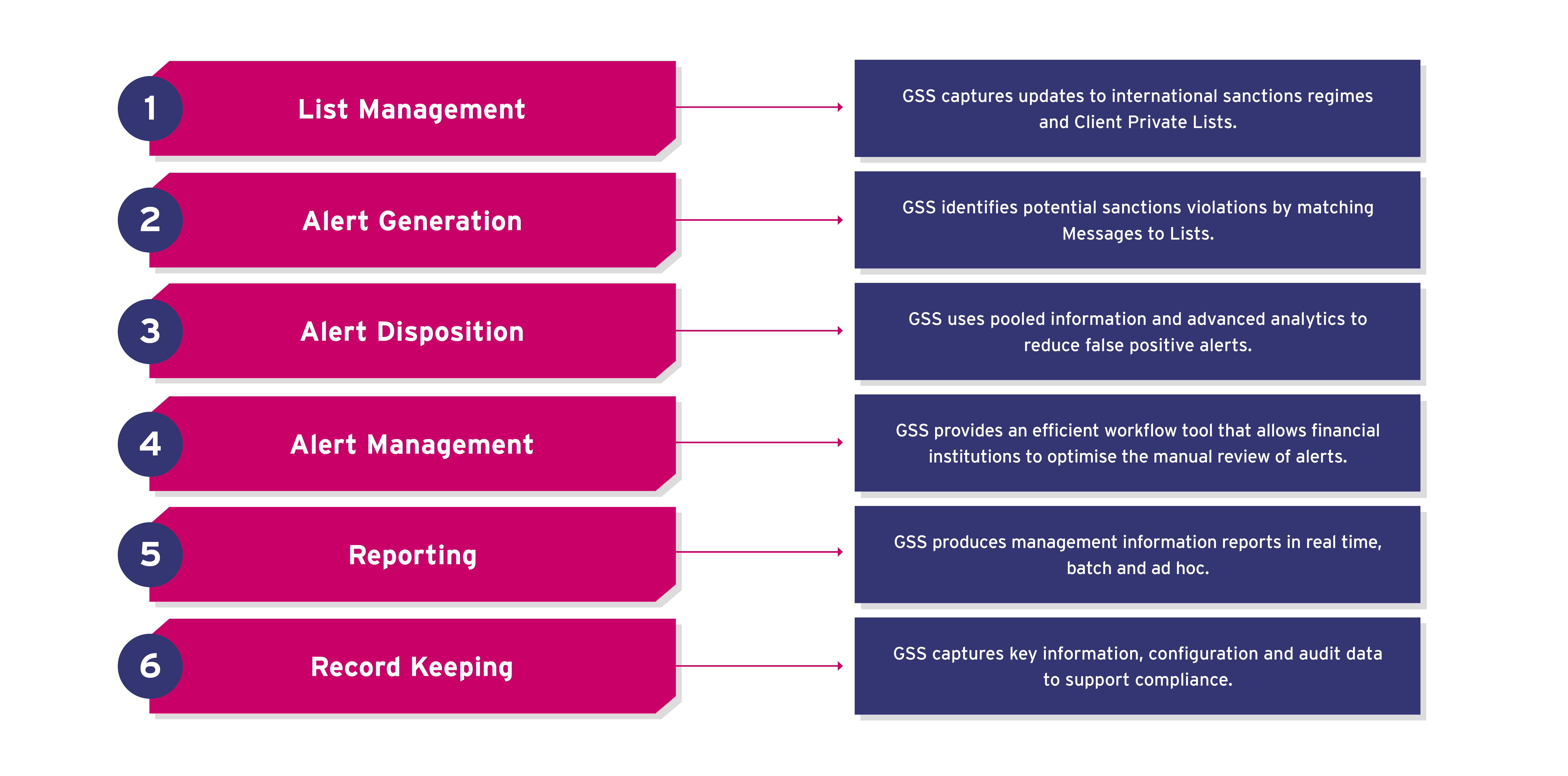 GSS sanctions screening solution